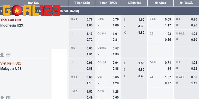Nhận định kèo bóng đá thắng cao qua việc phân tích rủi ro
